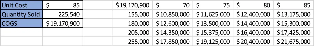 Throughout this spreadsheet, decimals are removed from the numbers. Row 1 is populated with two-digit numbers in the 2nd, 5th, 6th, 7th, and 8th columns.