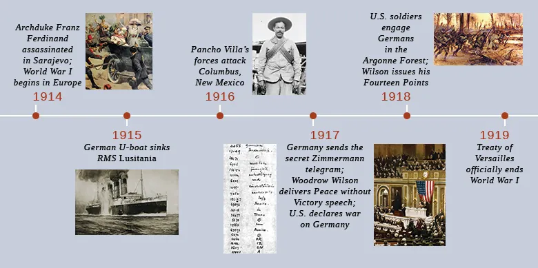 A timeline shows important events of the era. In 1914, Archduke Franz Ferdinand is assassinated in Sarajevo, and World War I begins in Europe; a painting of Ferdinand’s assassination is shown. In 1915, a German U-boat sinks the RMS Lusitania; an illustration of the Lusitania’s destruction is shown. In 1916, Pancho Villa’s forces attack Columbus, New Mexico; a photograph of Pancho Villa is shown. In 1917, Germany sends the secret Zimmermann telegram, Woodrow Wilson delivers the Peace without Victory speech, and the U.S. declares war on Germany; images of the decoded text of the Zimmermann telegram, and of President Woodrow Wilson asking Congress to declare war on Germany are shown. In 1918, U.S. soldiers engage Germans in the Argonne forest, and Wilson issues his Fourteen Points; an illustration of the 369th Infantry fighting in the forest is shown. In 1919, the Treaty of Versailles officially ends World War I.
