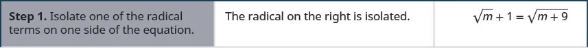 Step 1 is to isolate one of the radical terms on one side of the equation. The radical on the right is isolated.