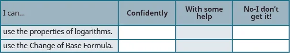 This table has three rows and four columns. The first row, which serves as a header, reads I can…, Confidently, With some help, and No—I don’t get it. The first column below the header row reads use the properties of logarithms and use the change of base formula. The rest of the cells are blank.