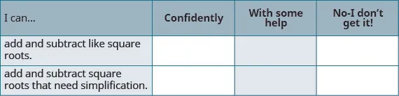 This table has four columns and three rows. The columns are labeled, “I can…,” “Confidently,” “With some help,” and “No – I don’t get it!” Under the “I can…” column the rows read, “add and subtract like square roots.,” and “add and subtract square roots that need simplification.” The other rows under the other columns are empty.