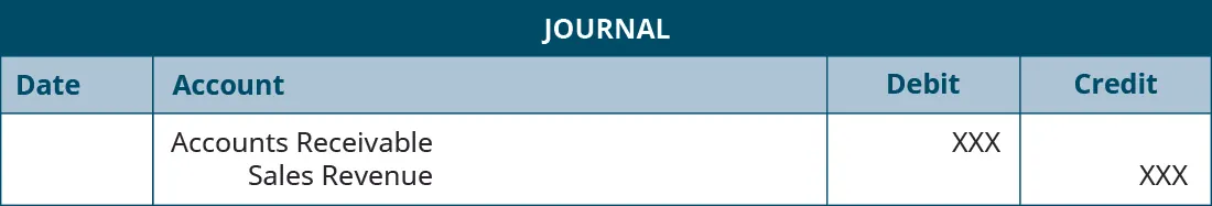 Journal entry showing debit to Accounts Receivable and credit to Sales Revenue.