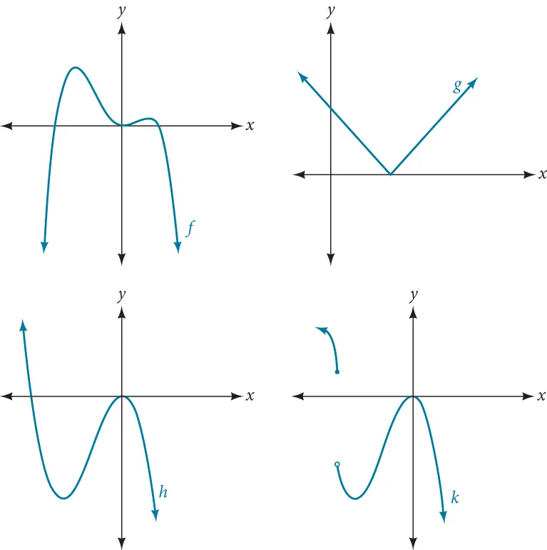 Two graphs in which one has a polynomial function and the other has a function closely resembling a polynomial but is not.