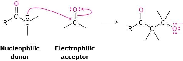The structure shows electron transfer from nucleophilic donor to electrophilic acceptor of a carbonyl compound, forming a carbonyl compound with a new carbon-carbon bond.