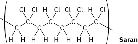 Saran is a copolymer with a repeating  4-carbon chain containing two chlorine atoms bonded to C2  bonded and one chlorine atom bonded to C4.