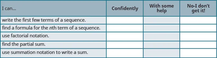 This figure shows a table with four columns and six rows. The first row is the header row and labels each column, “I can”, “Confidently”, “With some help”, and “No I don’t get it!”. The first row in the second column reads, “Write the first few terms of a sequence”, the third row, first column reads, “Find a Formula for the nth Term of a Sequence”, the fourth row first column reads “Use Factorial Notation, the fifth row, first column reads, Find the partial sum”, and the last row, first column reads, “Use Summation Notation to write a Sum”. The remaining three columns and rows are blank.