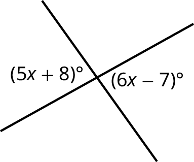 Two lines intersect each other forming four angles. One set of opposite angles is labeled (5 x plus 8) degrees and (6 x minus 7) degrees.