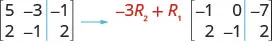 A 2 by 3 matrix is shown. Its first row is 5, minus 3, minus 1. Its second row is 2, minus 1, 2. An arrow point from this matrix to another one on the right. The first row of the new matrix is preceded by minus 3 R2 plus R1. It is minus 1, 0, minus 7. The second row is 2, minus 1, 2.
