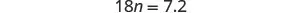 A mathematical equation is displayed on a white background, which reads '18n = 7.2' in black characters. This equation represents a basic algebraic problem.