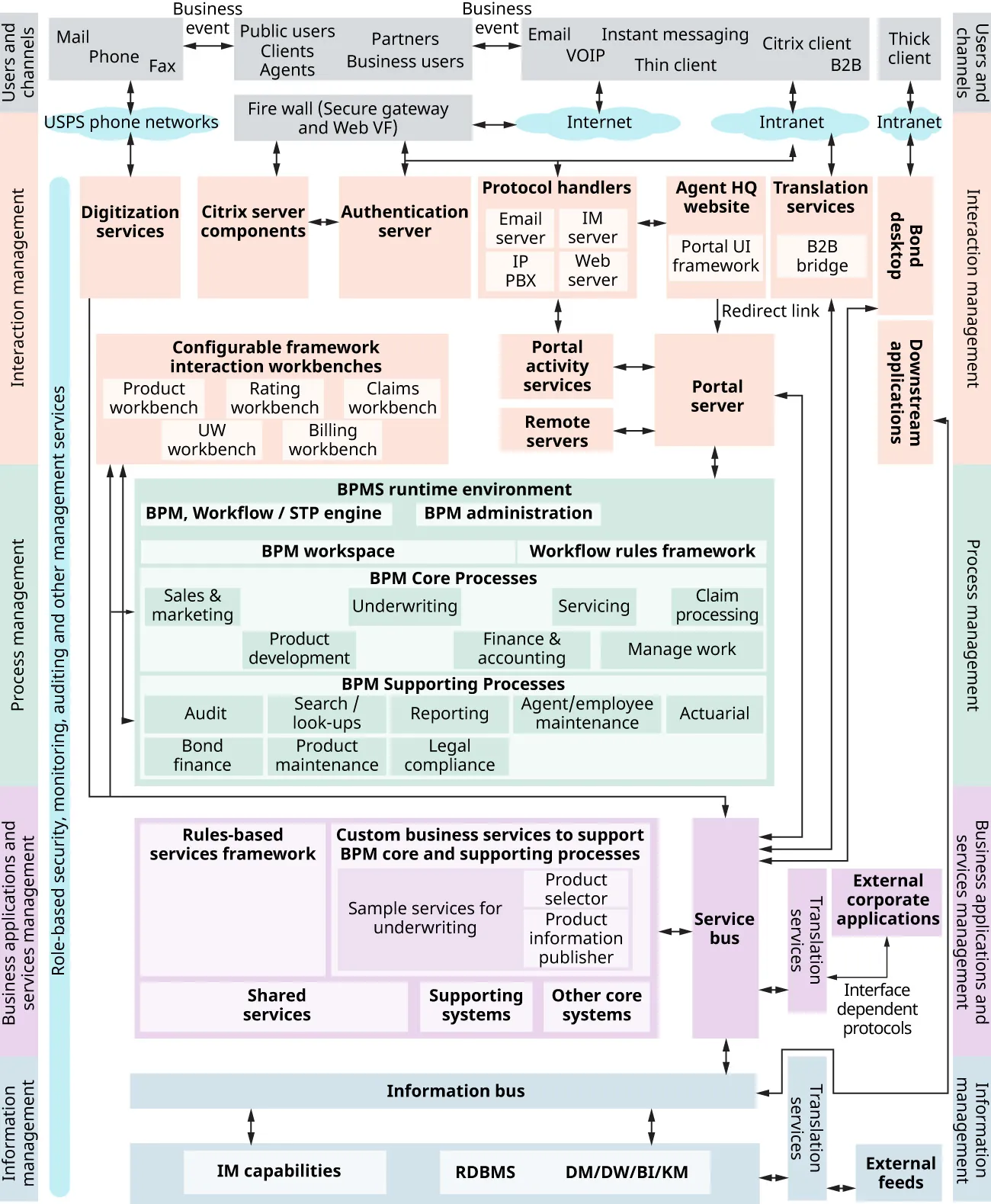 Illustration of a technical architecture blueprint.