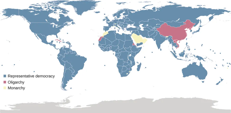 A map of the world labeled to indicate the forms of government in each country. A legend to the left reads “Representative democracy”, “Oligarchy”, and “Monarchy”. A small number of countries are labeled “Oligarchy”, and a very small number are labeled “Monarchy”. The large majority of countries are labeled “Representative democracy”.