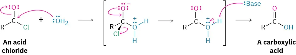 Mechanism for the reaction of acid chloride with water to give carboxylic acid and H Cl via a tetrahedral intermediate. Water attacks, chloride leaves, deprotonation by base generates neutral compound.