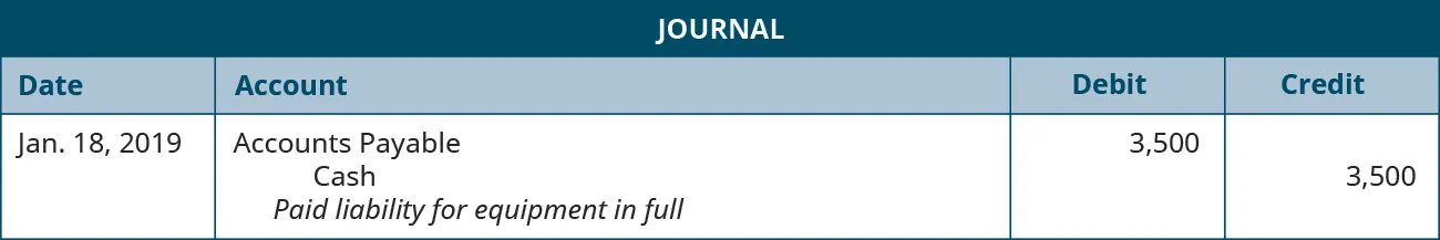 A journal entry dated January 18, 2019. Debit Accounts Payable, 3,500. Credit Cash, 3,500. Explanation: “Paid liability for equipment in full.”