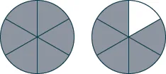 Two circles are shown, each divided into six equal segments. The circle on the left has all six segments shaded gray. The circle on the right has five segments shaded gray and one segment white.