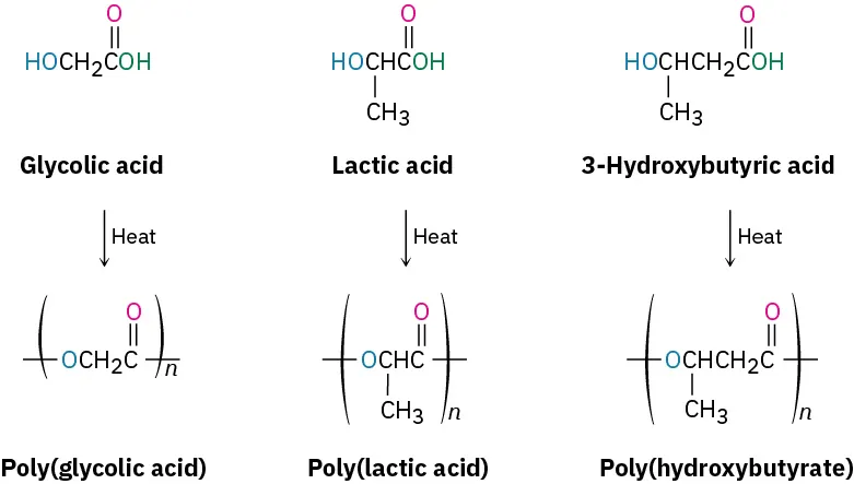 The first reaction shows the polymerization of glycolic acid to form poly(glycolic) acid. The second shows polymerization of lactic acid to form poly(lactic) acid, and the third the polymerization of 2-hydroxybutyric acid to form poly(hydroxybutyrate). All three polymerizations require heat.