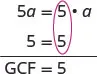 This image demonstrates finding the Greatest Common Factor (GCF) of 5a and 5. It shows that 5 is the common factor, leading to GCF = 5.