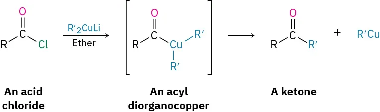 An acid chloride reacts with a diorganocuprate in ether to form an acyl diorganocopper intermediate, which goes on to produce a ketone.