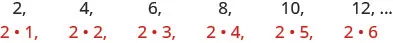 A diagram made up of two rows of numbers.  The top row reads “2, 4, 6, 8, 10, 12,” followed by an elipsis. Below 2 is 2 times 1, below 4 is 2 times 2, below 6 is 2 times 3, below 8 is 2 times 4, below 10 is 2 times 5, and below 12 is 2 times 6.