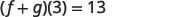 A mathematical equation showing the sum of two functions f and g evaluated at 3 equals 13, written as (f + g)(3) = 13.
