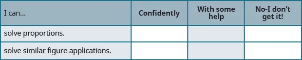 This table has three rows and four columns. The first row is a header row and it labels each column. The first column is labeled "I can …", the second "Confidently", the third “With some help” and the last "No–I don’t get it". In the “I can…” column the next row reads “solve proportions”. The next row reads, “solve similar figure applications”. The remaining columns are blank.