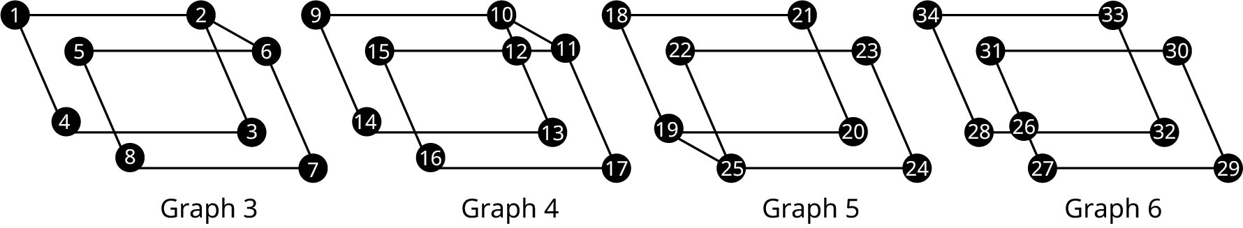 Four graphs. Graph 3 has two overlapping quadrilaterals. The vertices of the first quadrilateral are 1, 2, 3, and 4. The vertices of the second quadrilateral are 5, 6, 7, and 8. An edge connects 2 to 6. Graph 4 has two overlapping quadrilaterals. The vertices of the first quadrilateral are 9, 10, 13, and 14. The vertices of the second quadrilateral are 15, 11, 17, and 16. A vertex, 12 is at the intersection of 15 and 11 and 13 and 10. Graph 5 has two overlapping quadrilaterals. The vertices of the first quadrilateral are 18, 19, 20, and 21. The vertices of the second quadrilateral are 22, 23, 24, and 25. Graph 6 has two overlapping quadrilaterals. The vertices of the first quadrilateral are 28, 32, 33, and 34. The vertices of the second quadrilateral are 27, 29, 30, and 31 A vertex, 26 is at the intersection of 28 and 32 and 27 and 31.