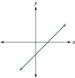 Graph of an odd-degree polynomial.