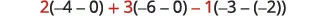 A mathematical expression reads 2(4-0)+3(6-0)-1(-3-(-2)), presented in a horizontal line with red-orange coloring on the leading coefficients and plus/minus signs.