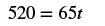 A mathematical equation is displayed on a white background, reading '520 = 65t'.