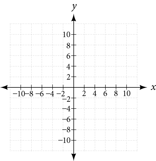 A blank Cartesian coordinate system with labeled x and y axes ranging from -10 to 10, complete with grid lines.