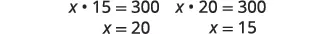 Two math problems are shown with their solutions. The first equation is x * 15 = 300, with x = 20. The second equation is x * 20 = 300, with x = 15.