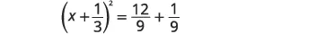 A mathematical equation shows (x + 1/3) squared equals 12/9 plus 1/9, demonstrating steps in solving a quadratic equation or simplifying expressions.