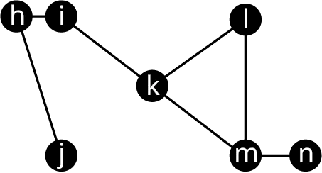 Graph Q 1 has 7 vertices labeled from h to n. The edges are j h, h i, I k, k l, k m, l m, and m n.
