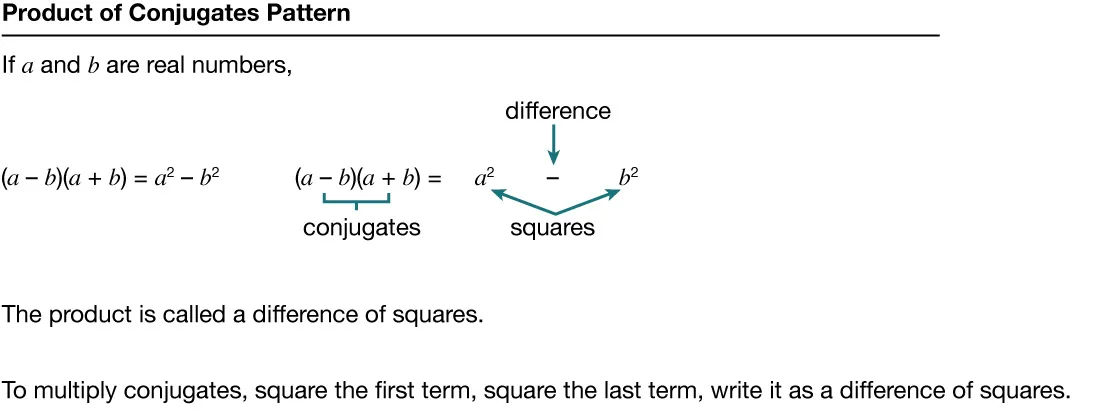 A diagram explains the product of conjugates: (a - b)(a + b) = a² - b². Arrows label (a - b) and (a + b) as conjugates, and a² - b² as the difference of squares. The product is called a difference of squares. To muliply conjugates, square the first term, square the last term, write it as a difference of squares.