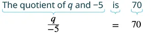 The image shows the verbal expression 'The quotient of q and -5 is 70' translated into the mathematical equation q/-5 = 70. Brackets link corresponding parts of the phrase and the equation.