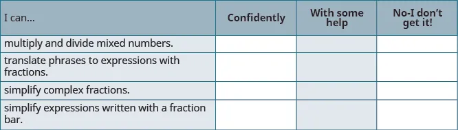 A self-assessment chart for students to rate their understanding of fraction skills, including multiplying mixed numbers, translating phrases to expressions, and simplifying complex fractions.
