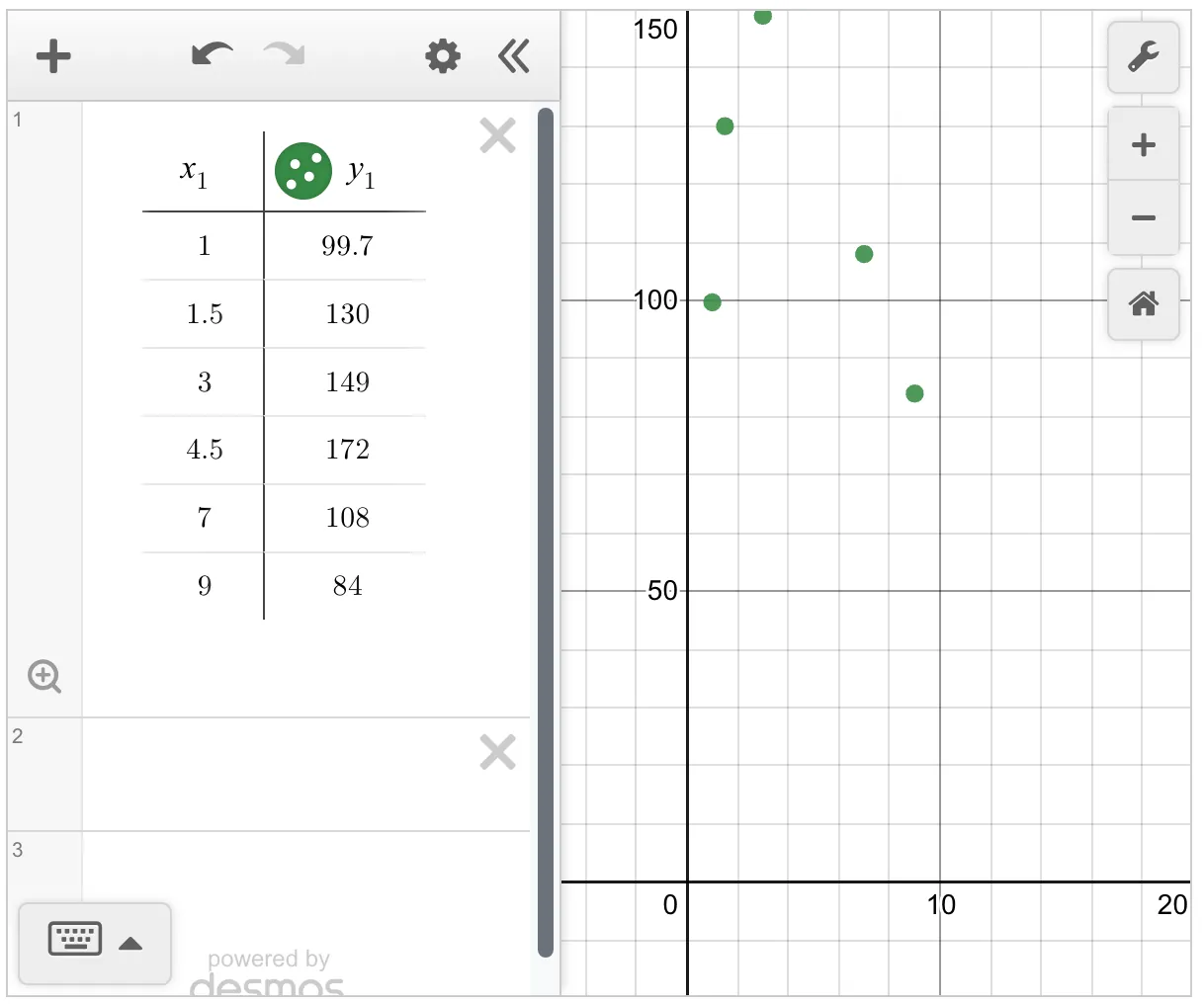 A screen capture of a Desmos entry window. In the left half of the image, the previously given table of values has been entered and a scatterplot of the values is graphed on a coordinate plane in the right half of the image.