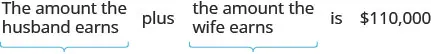 A visual representation of a couple's combined income, stating 'The amount the husband earns plus the amount the wife earns is $110,000.'
