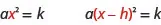 On the left is the equation a times x square equals k. Replacing x in this equation with the expression x minus h changes the equation. It is now a times the square of x minus h equals k.
