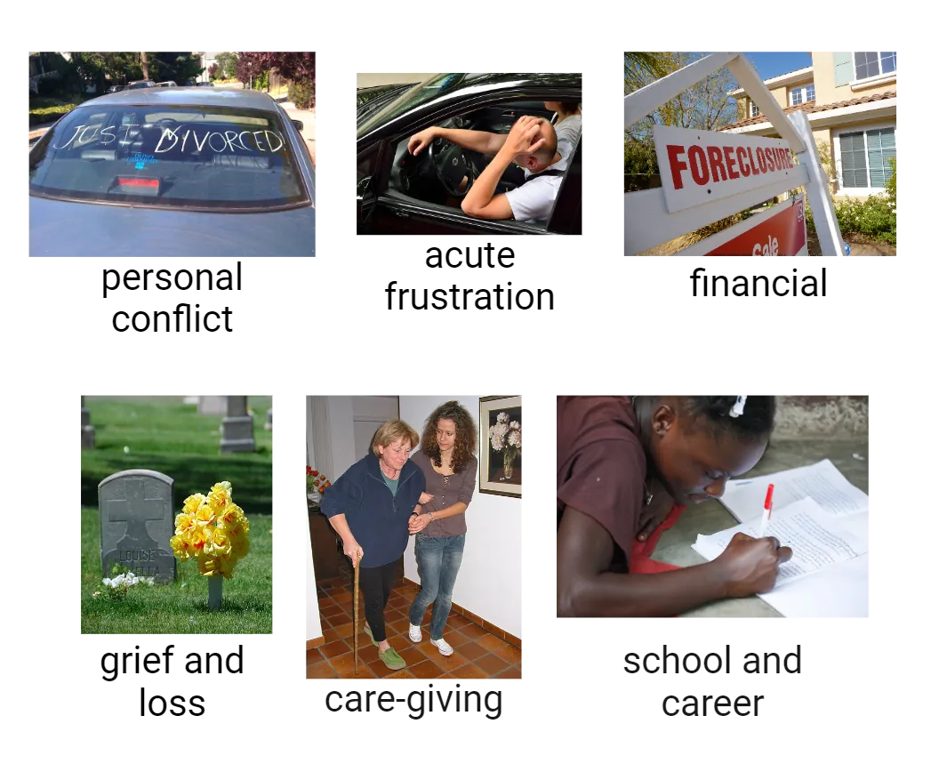 Collage of photos to represent personal conflict, acute frustration, financial, grief and loss, care-giving, school and career.