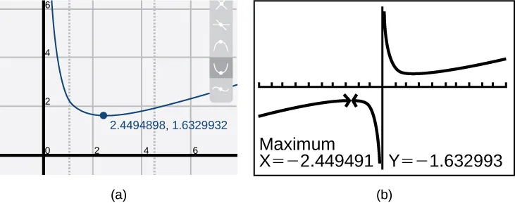Graph of the reciprocal function on a graphing calculator.