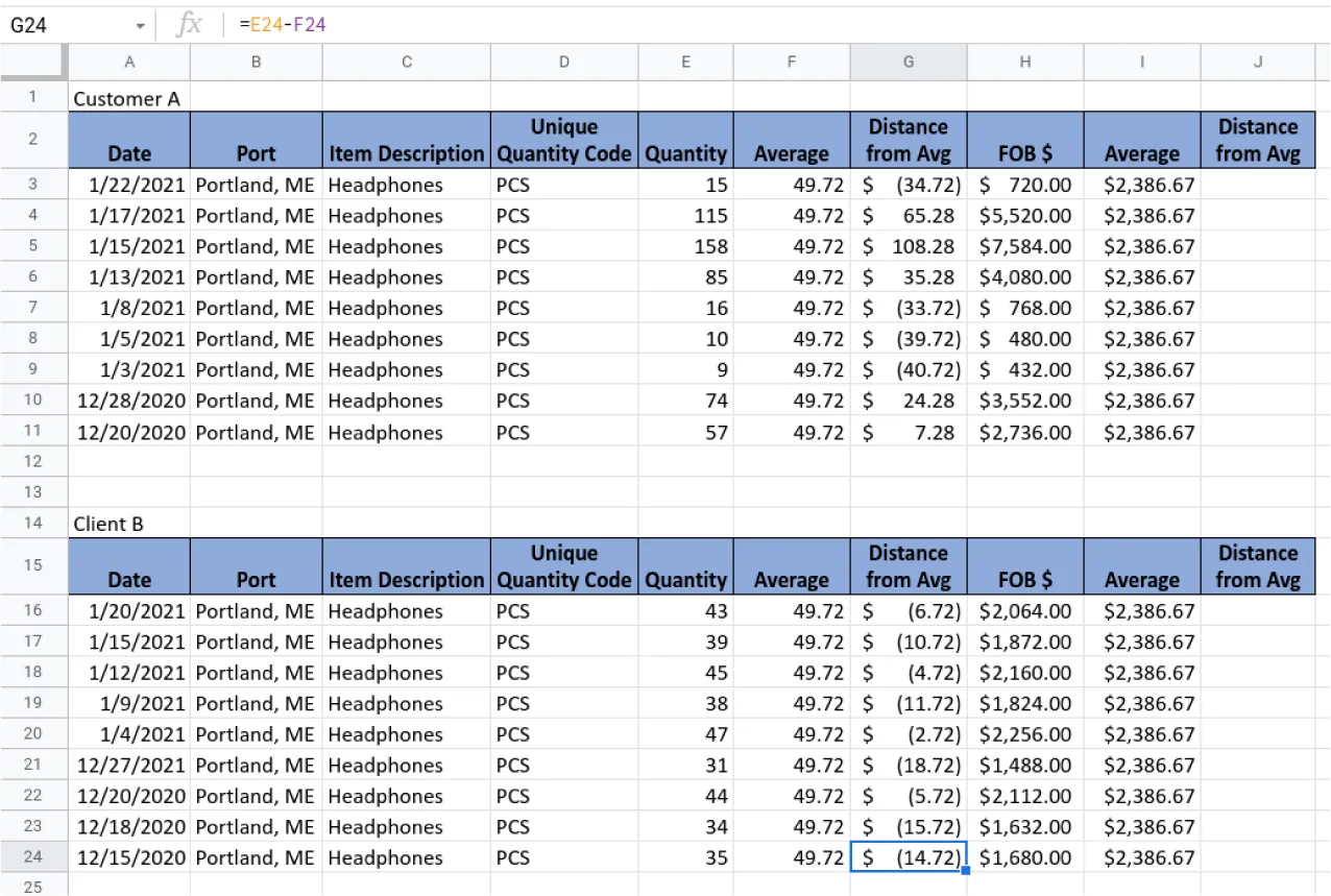 Cell G24 is selected and the formula bar shows: =E24-F24. The information in the cell is: $ (14.72).