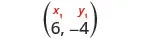 A mathematical expression showing a point (x1, y1) with values (6, -4) stacked vertically within parentheses. It indicates that x1 = 6 and y1 = -4.