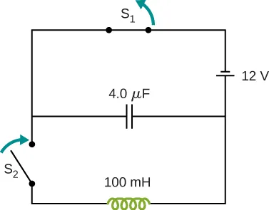 A 12 volt battery is connected to a 4 microfarad capacitor and a 100 millihenry inductor which are both connected in parallel with each other. There are two switches in the circuit. Switch S1 is closed. If opened, it would open the whole circuit. Switch S2 is open and hence the inductor is currently disconnected.