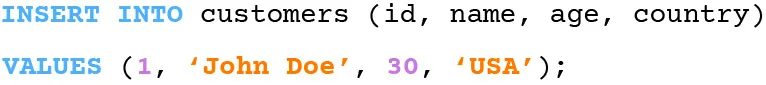 SQL query for inserting data into the 'customers' table. It adds a record with the following values: 'id' as 1, 'name' as 'John Doe', 'age' as 30, and 'country' as 'USA'. The syntax is color-coded for better clarity.