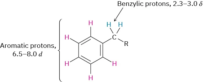 Aromatic ring with carbon atom at C 1. The carbon is bonded to two hydrogen atoms and R group, labeled benzylic protons. Hydrogens bonded to the ring are aryl protons.