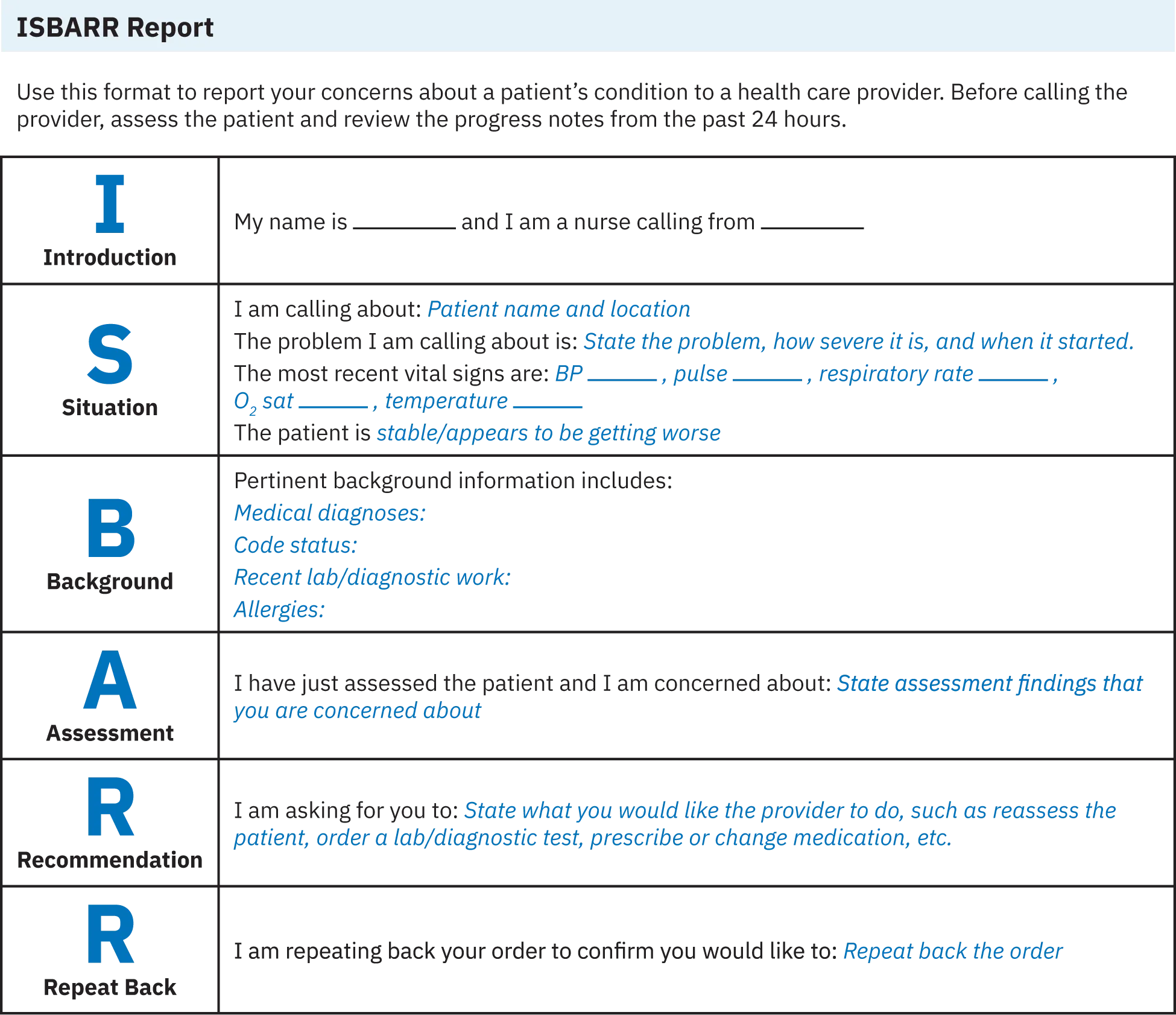 An ISBARR Report form, a structured communication tool for healthcare providers, outlining sections for patient introduction, situation, background, assessment, recommendation, and repeat back.