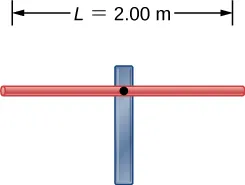Figure shows a horizontal rod of length L = 2 m supported at the centre by a pole.
