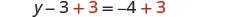 An algebraic equation: y - 3 + 3 = -4 + 3. The '+3' terms on both sides are highlighted in red, demonstrating the addition property of equality to isolate the variable y.