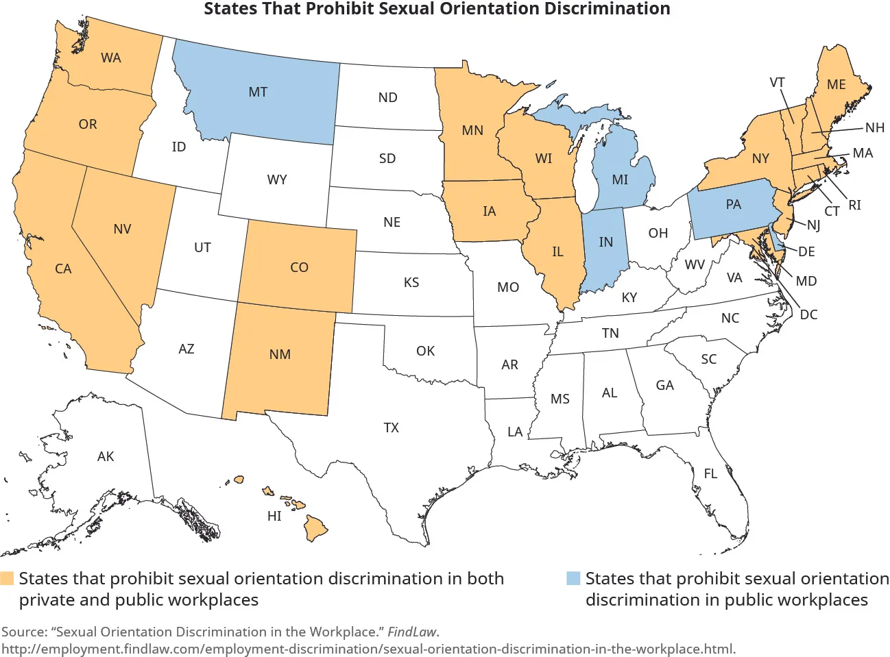 A map of the United States is titled “States the Prohibit Sexual Orientation Discrimination.” The states are colored in to show states that prohibit sexual orientation discrimination in public and private workplaces. States that prohibit sexual orientation discrimination in both private and public workplaces are California, Colorado, Connecticut, Hawaii, Illinois, Iowa, Maine, Maryland, Massachusetts, Minnesota, Nevada, New Hampshire, New Jersey, New Mexico, New York, Oregon, Rhode Island, Vermont, Washington, and Wisconsin. States that prohibit sexual orientation discrimination in public workplaces are Delaware, Indiana, Michigan, Montana, and Pennsylvania.
