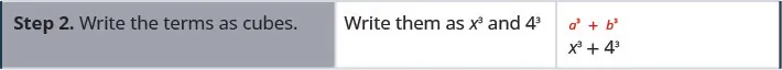 The second step is to write the terms as cubes, x cubed + 4 cubed.